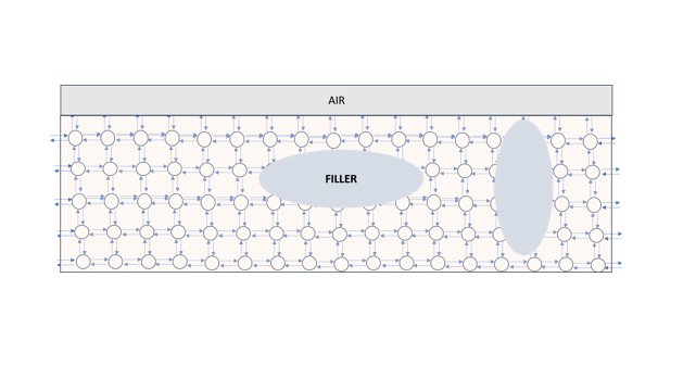 Composite Diffusion Predictor